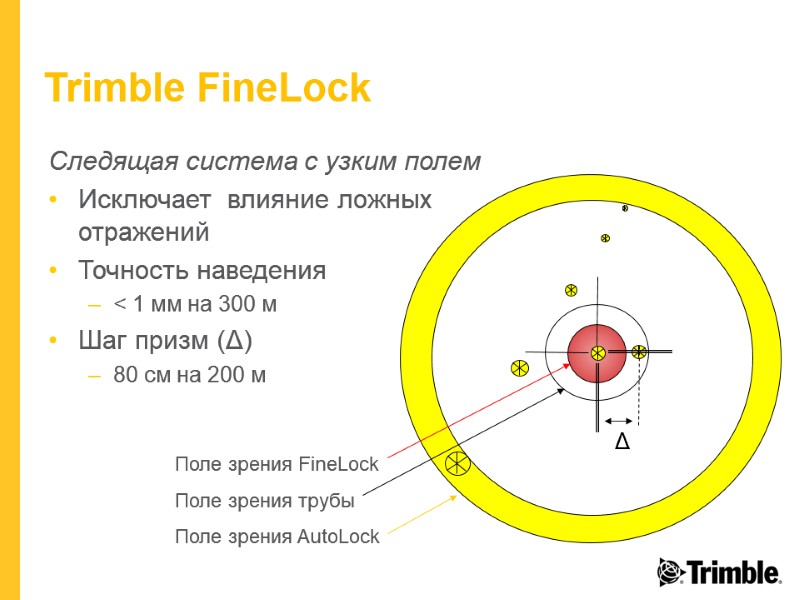 Trimble FineLock Следящая система с узким полем Исключает  влияние ложных отражений Точность наведения